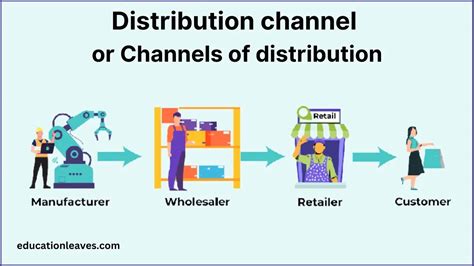 what is a distribution channel